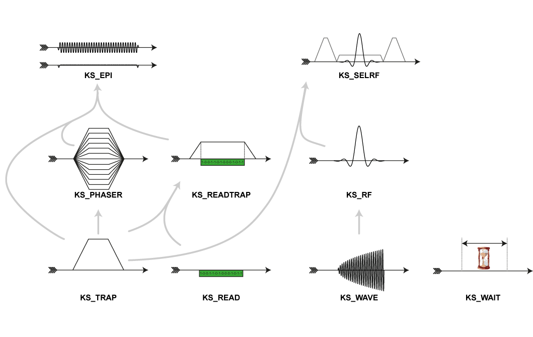 KSFSequenceObjects.png